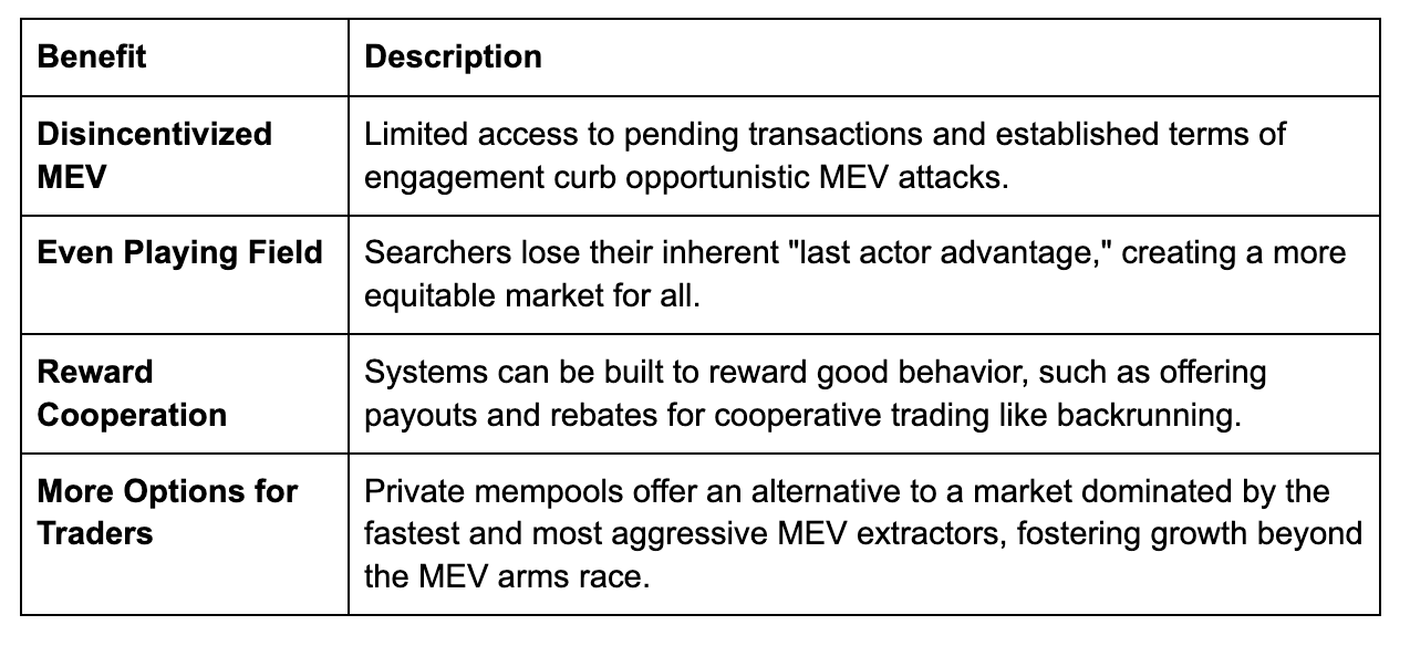 benefits of private mempools - chart - CoW DAO.png