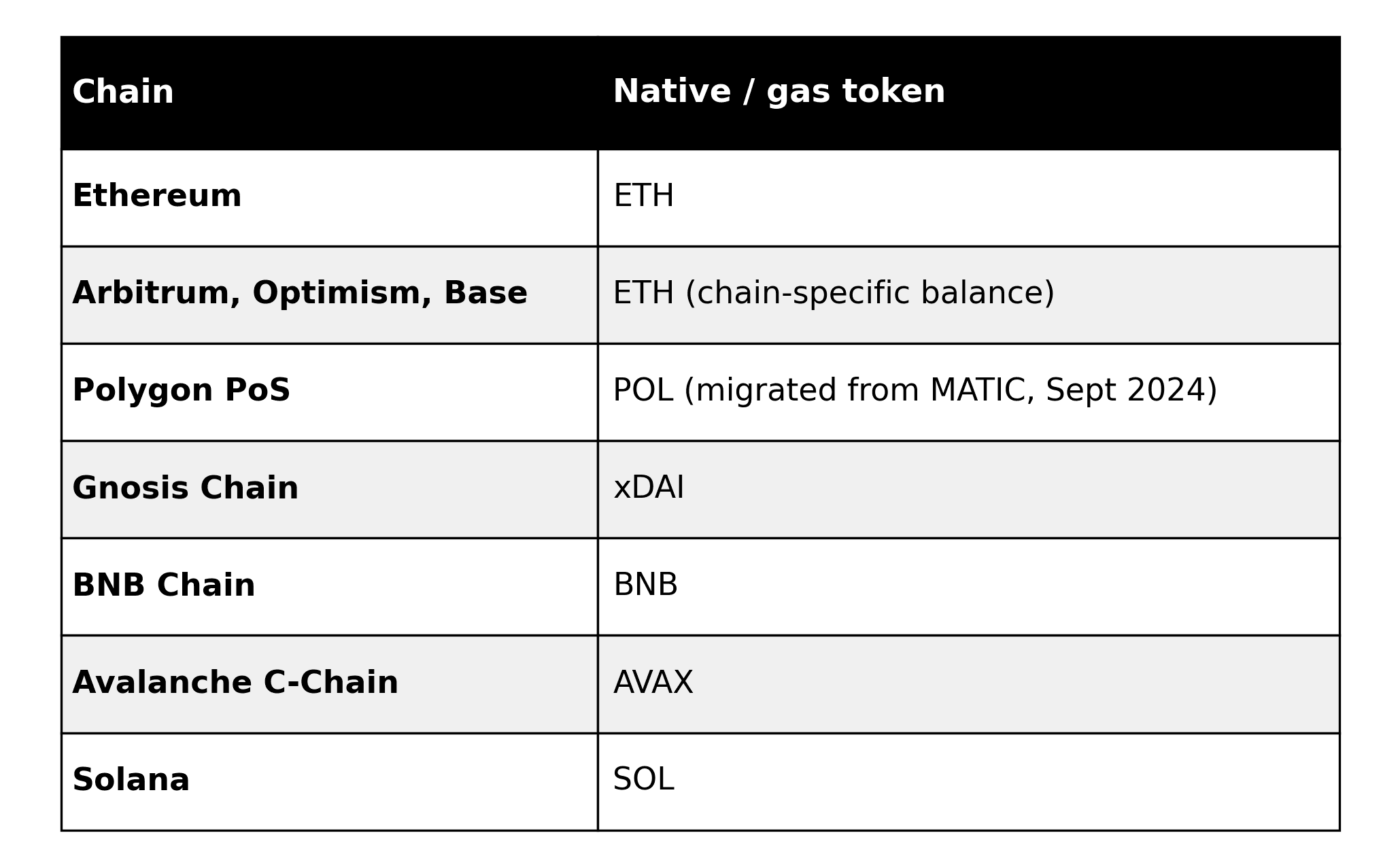 gas-tokens-by-chain-table.png