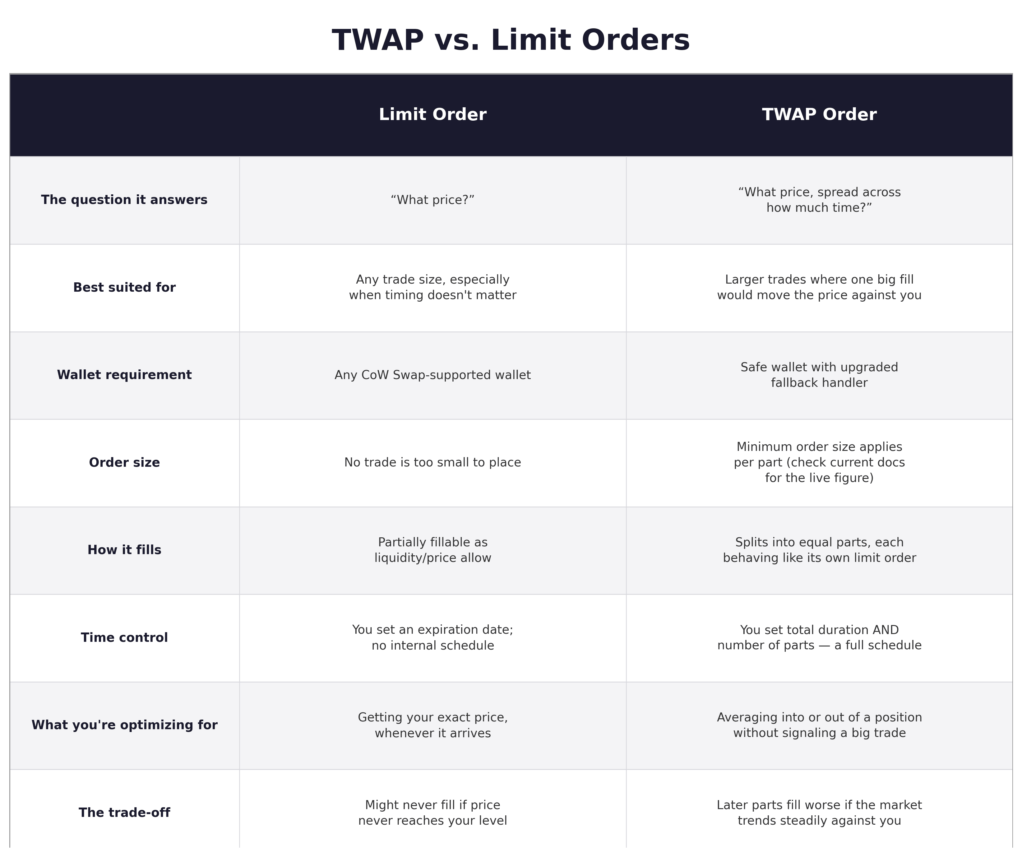 twap-vs-limit-orders-comparison.png